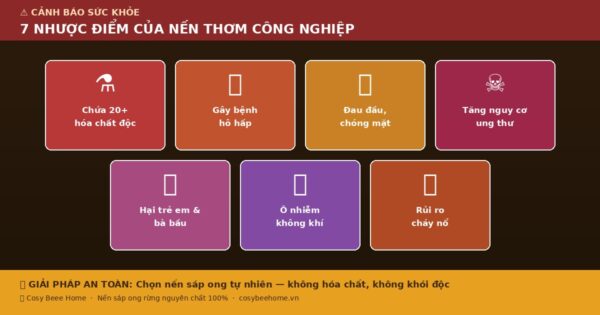 Nhược Điểm Của Nến Thơm — 7 Tác Hại Sức Khỏe Cần Biết Trước Khi Mua