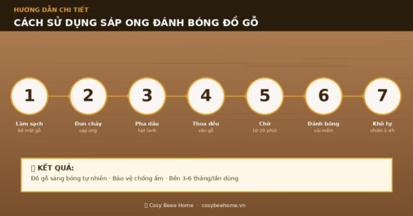 Cách Sử Dụng Sáp Ong Đánh Bóng Đồ Gỗ: 4 Bước Chuẩn & 4 Điều Hay Nhầm