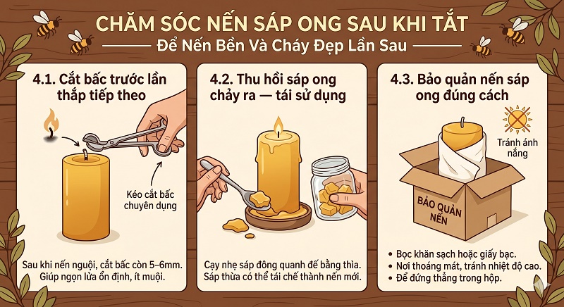 3 bước chăm sóc nến sáp ong sau khi tắt: Cắt bấc còn 5-6mm bằng kéo chuyên dụng, thu hồi sáp thừa để tái sử dụng và bảo quản nến trong hộp nơi thoáng mát, tránh ánh nắng mặt trời.