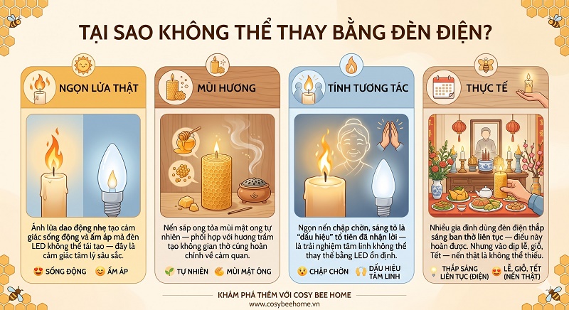 vì sao cần đốt nến sáp ong trên bàn thờ? bảng màu nến ngũ hành & cách chọn đúng cho từng dịp